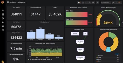 grafana vs power bi|Power BI vs. Grafana: Which Tool is Right for Your Data。